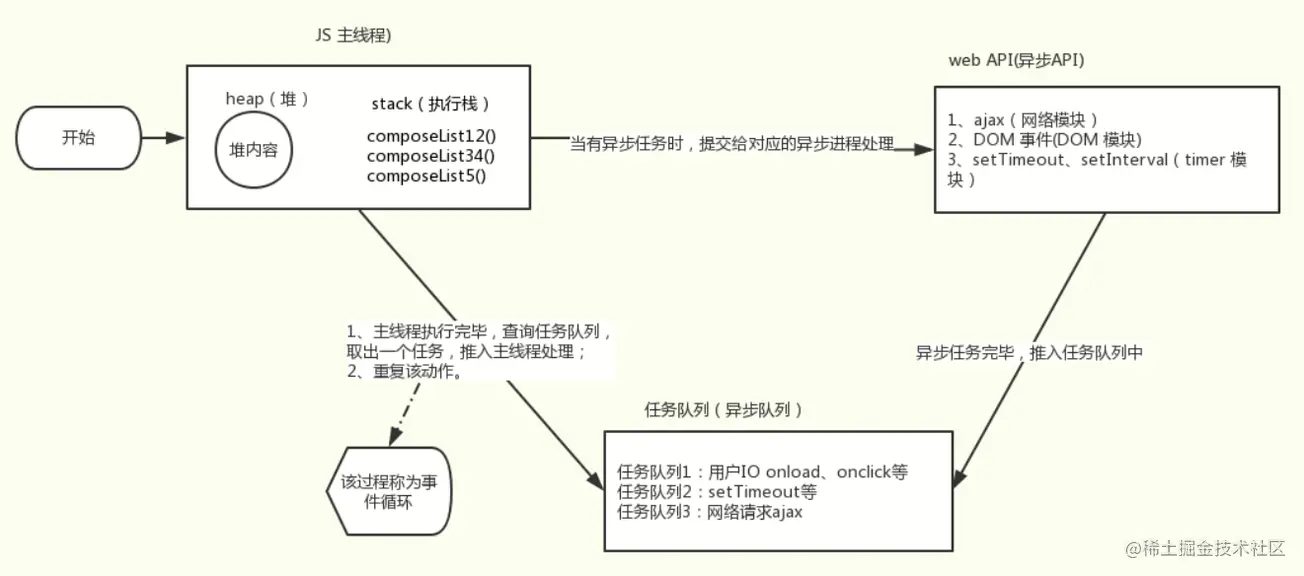 事件循环