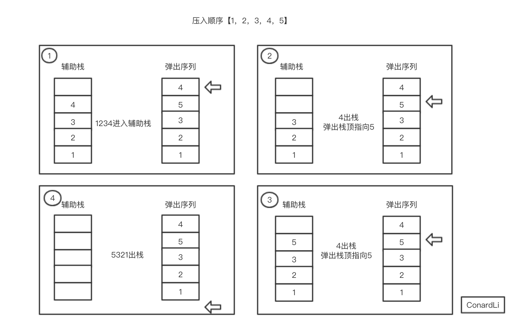 入栈、出栈序列